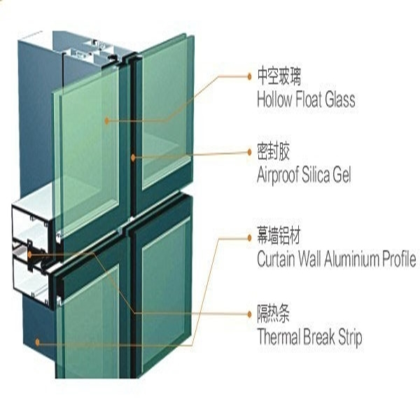 幕墻材料